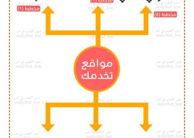 مواقع خدمات